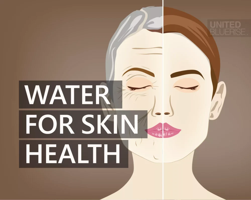 Water For Skin Health