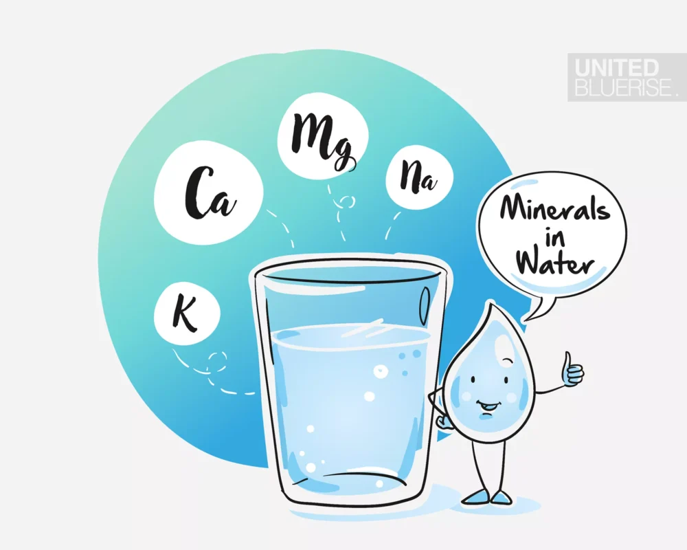 Minerals In Water