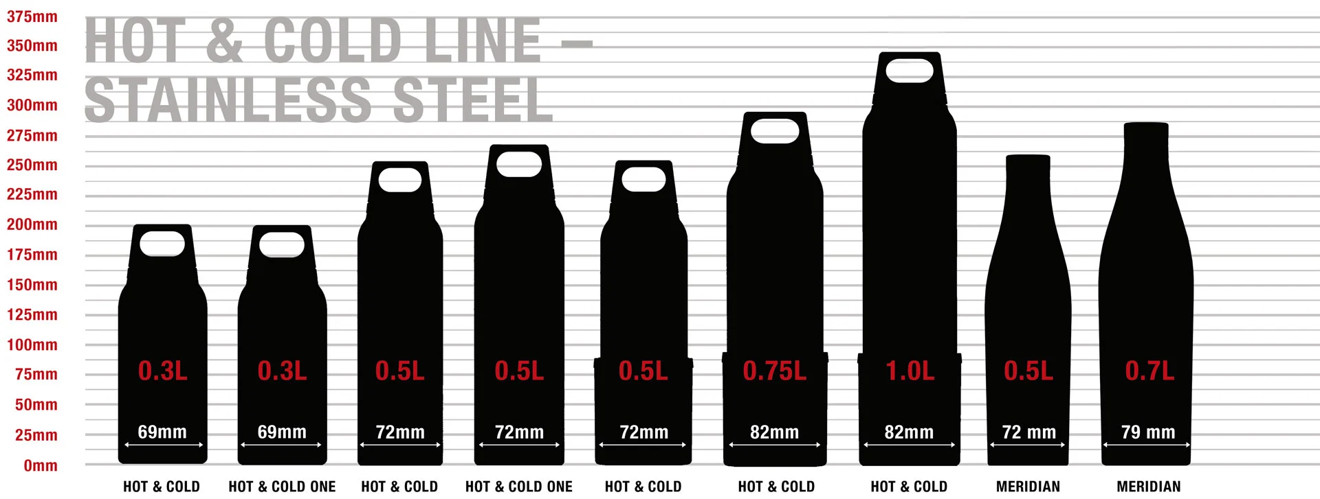 SIGG Stainless Steel Dimensions