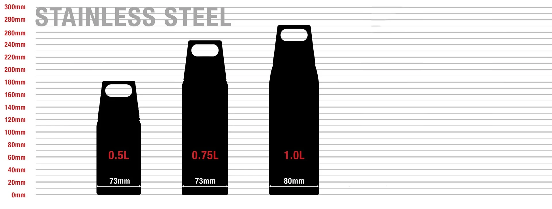 SIGG Stainless Steel Shield Dimensions